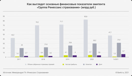 Второй в России публичный страховщик: каковы перспективы для инвесторов? Разбор Банки.ру